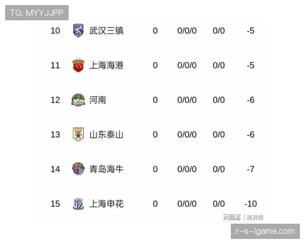 中超红黄牌榜出炉：榜首球员遭重罚，赛场表现引关注